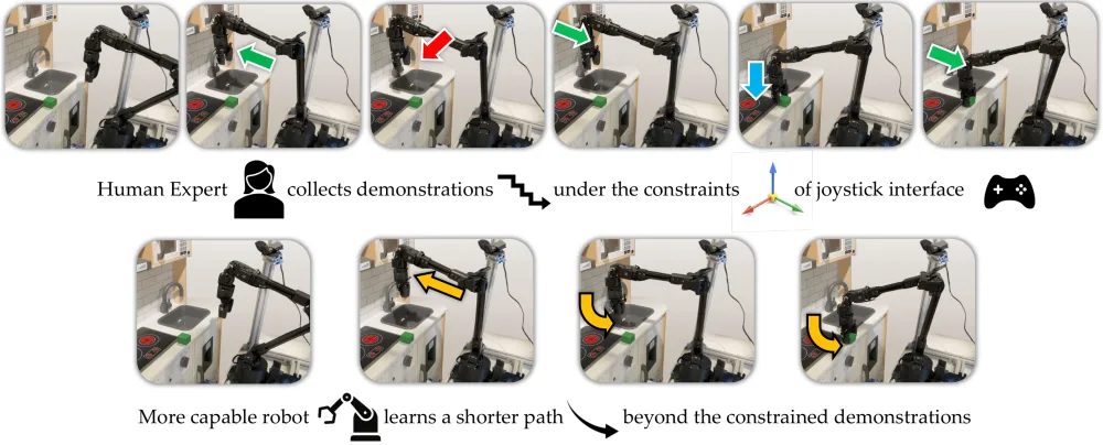 Learning from Constrained Demonstrators teaser